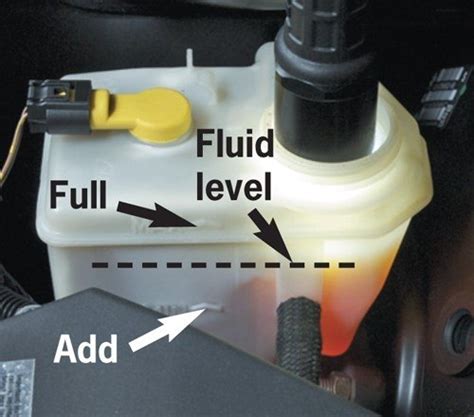 where do you add brake fluid|How To Add Brake Fluid Safely (A Detailed Guide + 5。